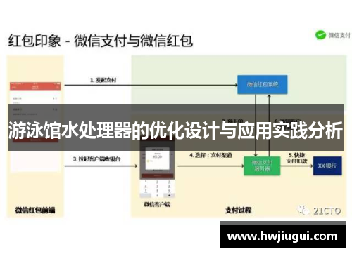 游泳馆水处理器的优化设计与应用实践分析